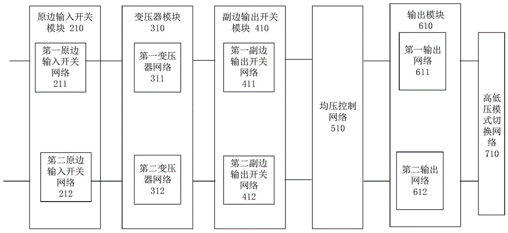 一种宽范围恒功率双向直流变换器的制作方法