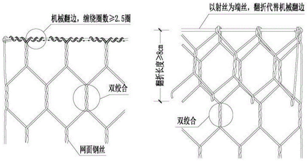 一种新型格宾石笼的制作方法