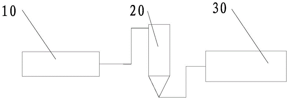 一种泥浆处理系统的制作方法