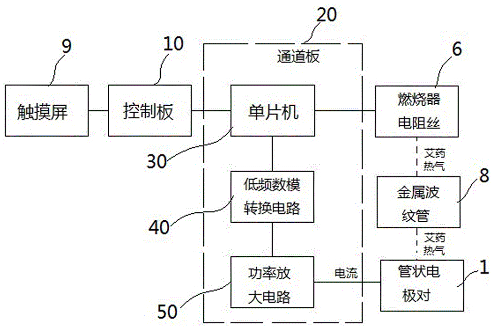 一种多功能中低频治疗仪的制作方法