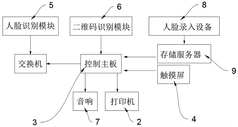 一种用于幼儿园小孩接送的家长识别机的制作方法