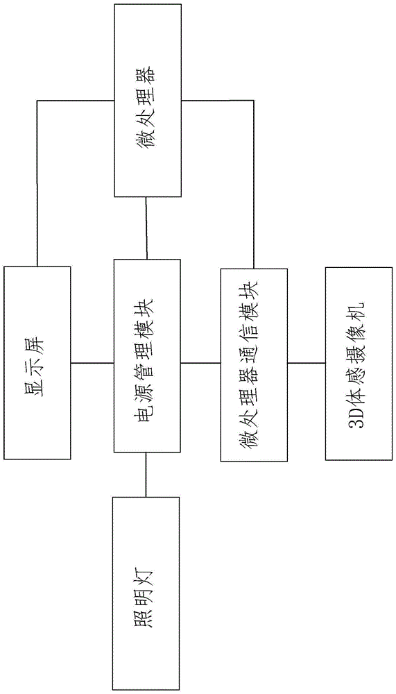 一种基于图像处理的人流量检测装置的制作方法