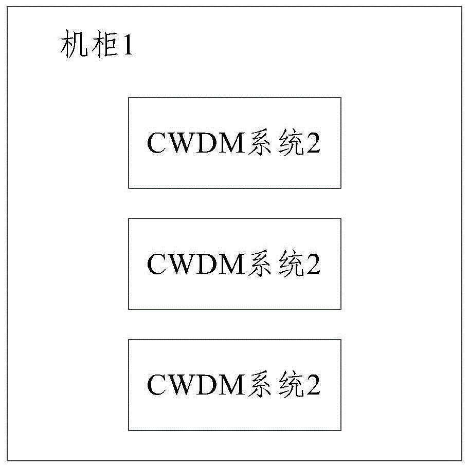 一种粗波分复用系统设备的制作方法