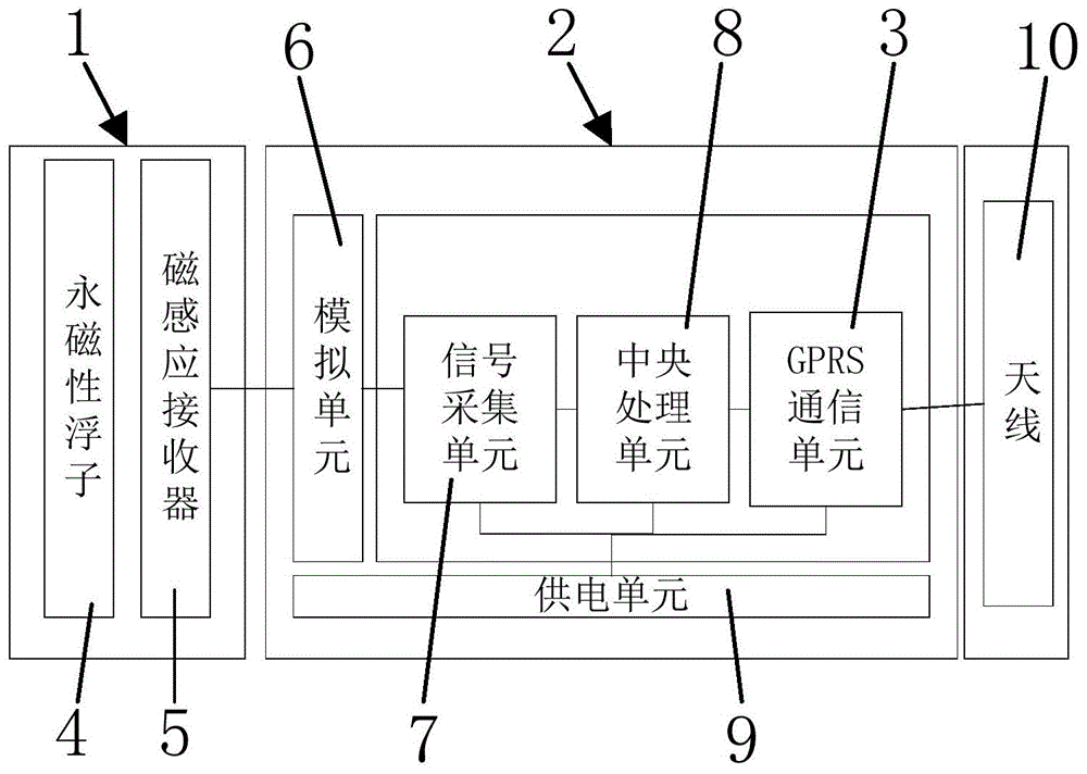 一种磁翻板液位计的制作方法