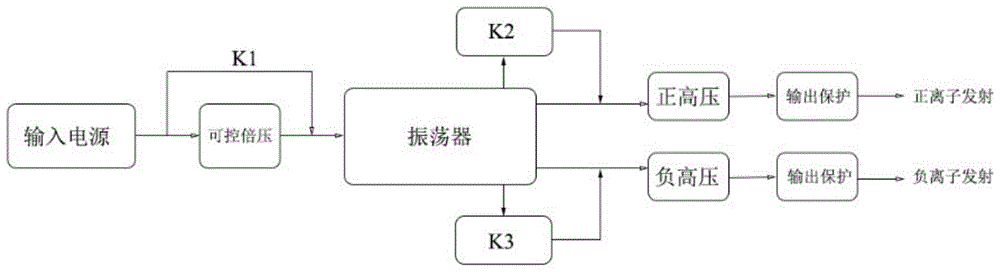 一种可控的正负等离子发生器及应用其的环保风扇的制作方法