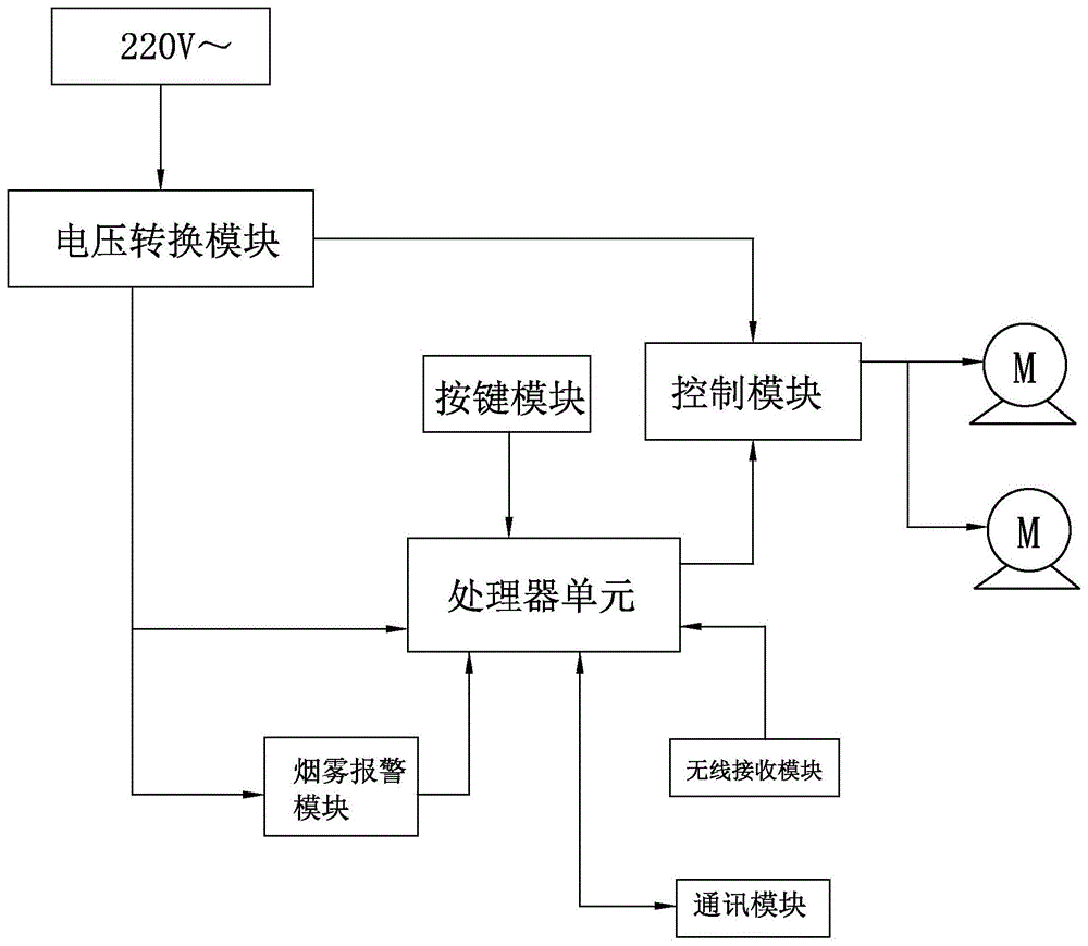 一种具有保护功能的主副电机控制器的制作方法