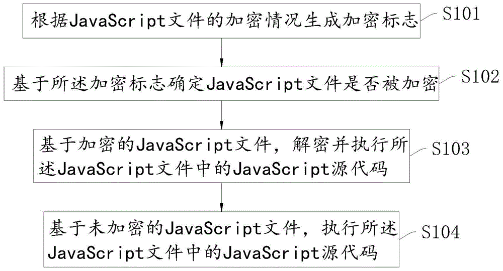 一种JavaScript源代码保密方法、装置、设备及存储介质与流程