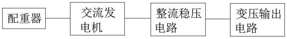 游梁抽油机摆动能微电源的制作方法