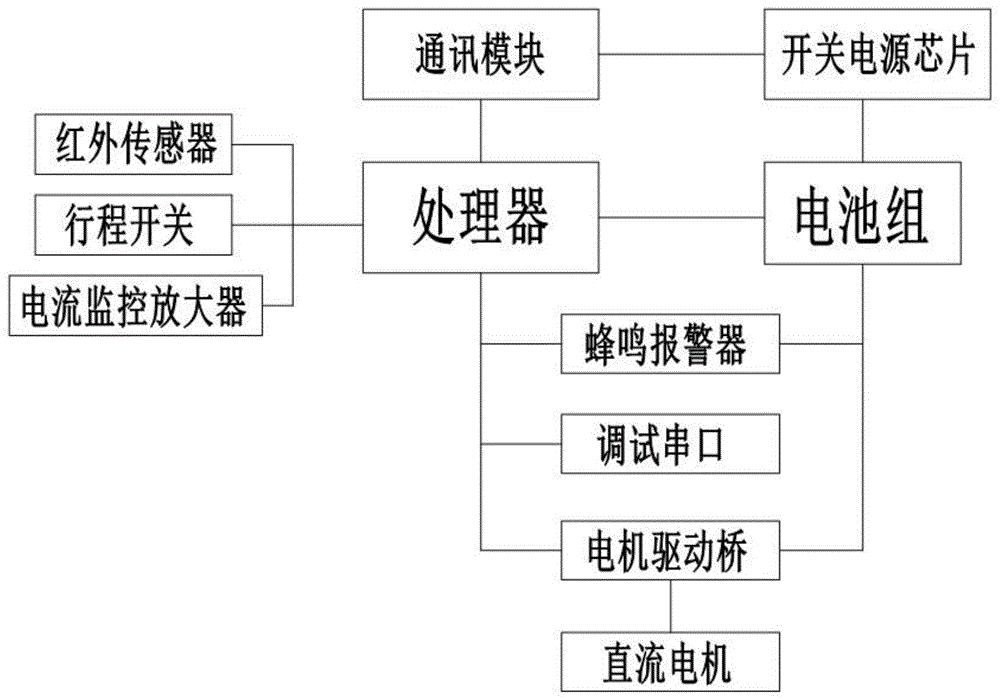 一种智能停车锁系统的制作方法