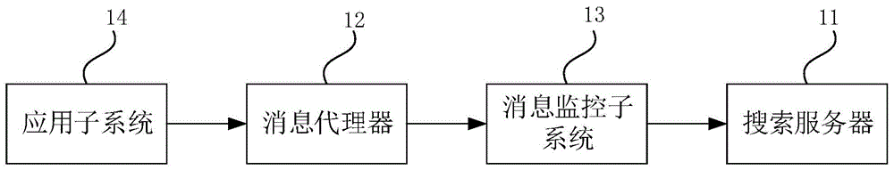 一种数据管理系统的制作方法