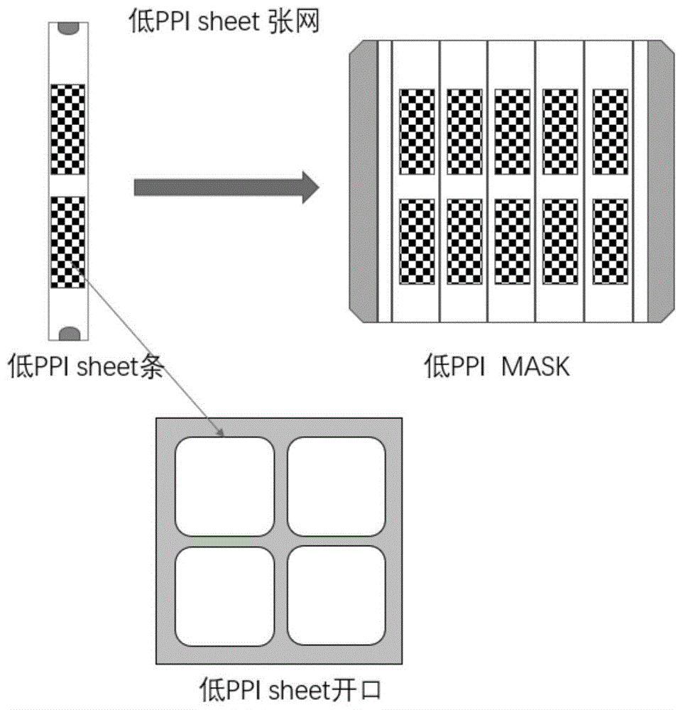 一种适用于高PPI的精细金属掩膜板制作方法与流程