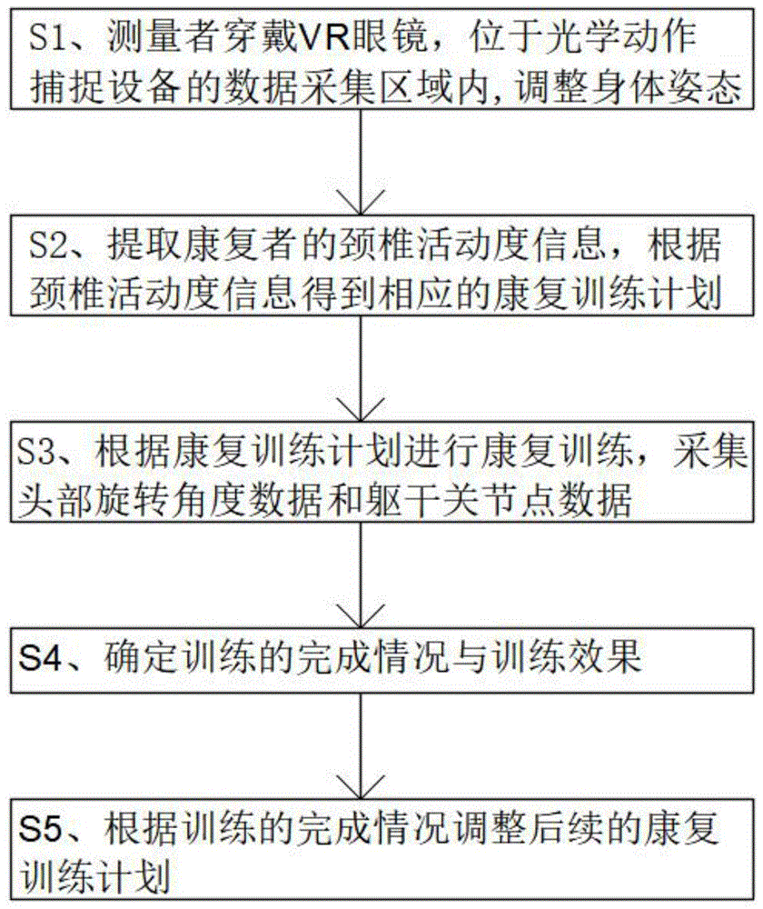 颈椎康复训练方法与流程