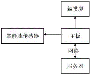 掌静脉识别的闸机系统的制作方法