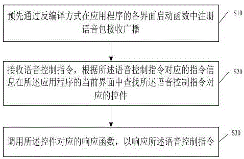 一种语音交互方法、存储介质及终端设备与流程