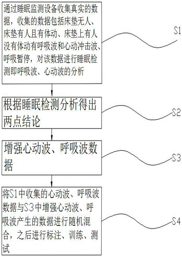 一种提高深度神经网络精度的数据增强方法与流程