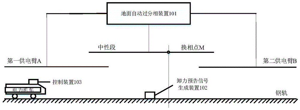 列车带电过电分相冲动抑制系统及列车带电过分相系统的制作方法
