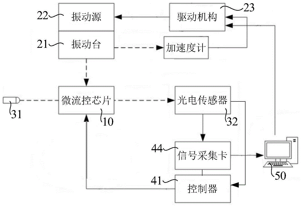 一种血栓弹力测量装置及血栓弹力图获取方法与流程