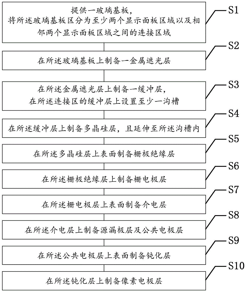 一种显示面板的制备方法、显示面板与流程