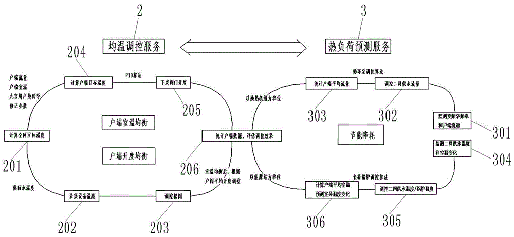 一种智慧供热均温管控系统的制作方法