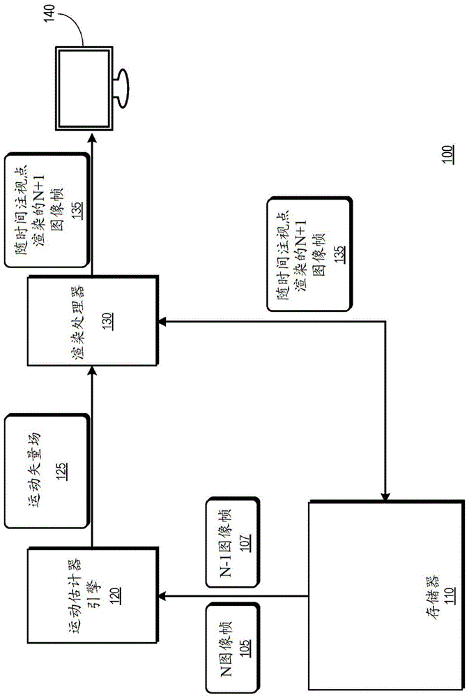 使用运动估计的随时间注视点渲染的制作方法