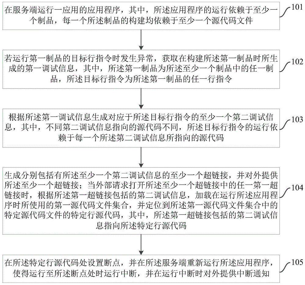 应用程序调试方法及装置与流程