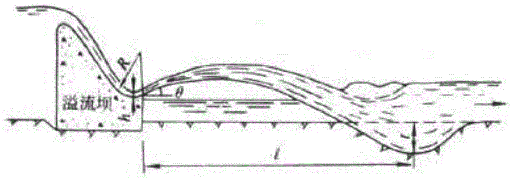 一种溢流坝的制作方法