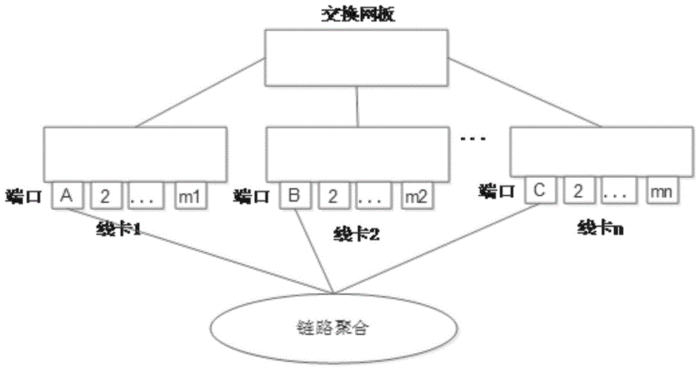 一种网络设备端口可用性评估方法与流程