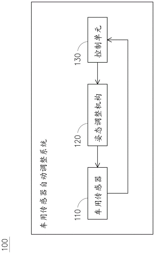 车用传感器自动调整方法及其系统与流程