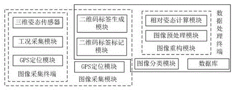 一种图像处理系统的制作方法