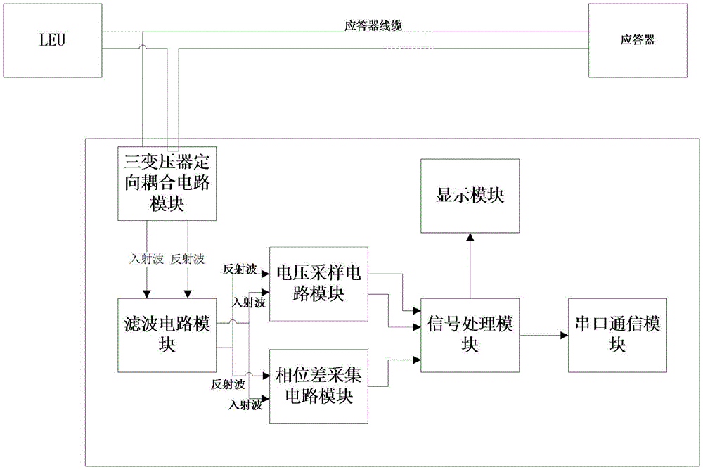 一种LEU的C接口线缆故障检测的装置的制作方法