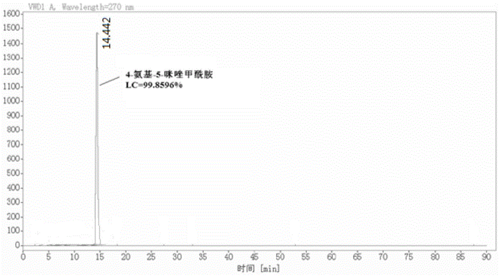 一种4-氨基-5-咪唑甲酰胺的工业化生产方法与流程