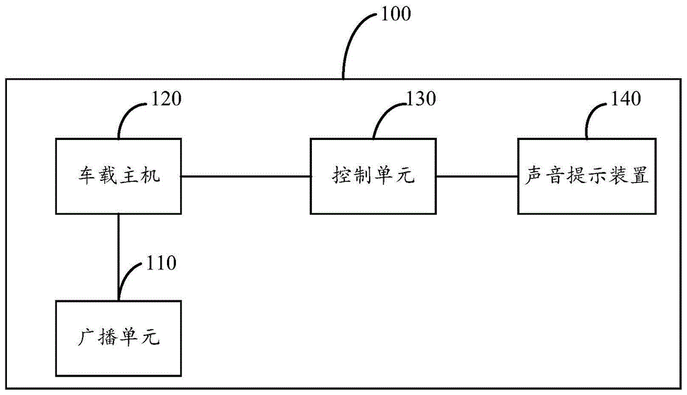 一种控制提示音播放的方法、装置及可移动载体与流程