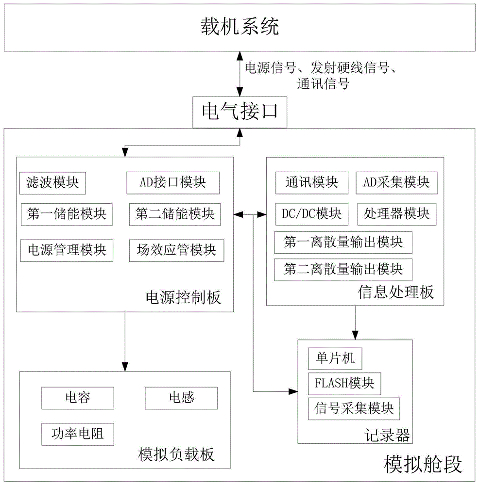 一种制导武器系统的挂飞训练装置的制作方法