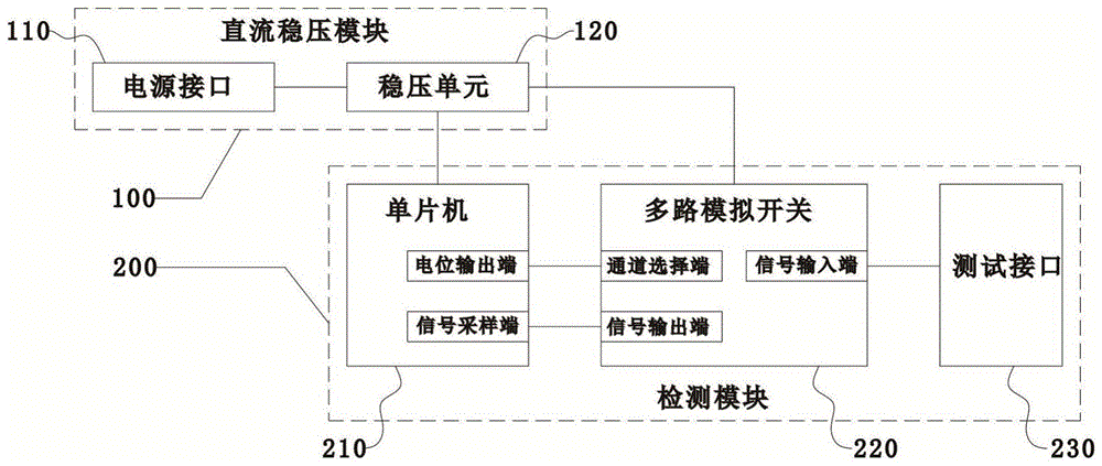 基于温湿度传感器的批量检测电路及其PCB板和装置的制作方法