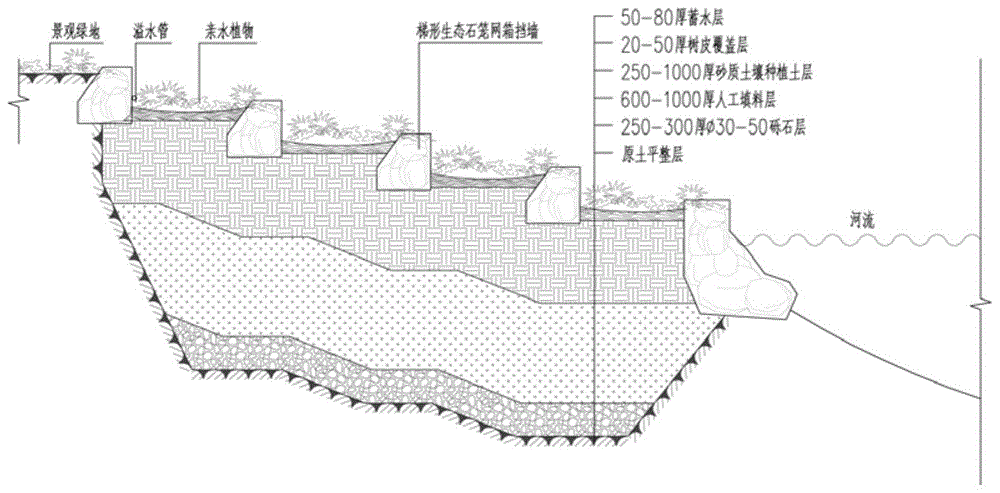 一种台地式雨洪防控系统的制作方法