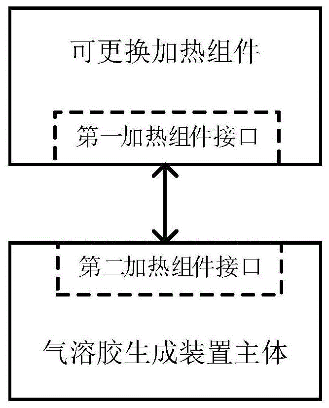 可更换加热组件、气溶胶生成装置及其实现方法与流程