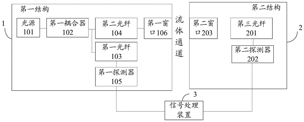 含水率测量传感器及含水率测量方法与流程