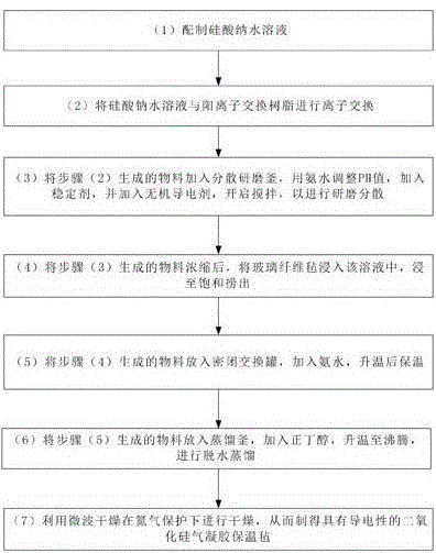 具有长效导电性二氧化硅气凝胶保温毡及其常压制备方法与流程