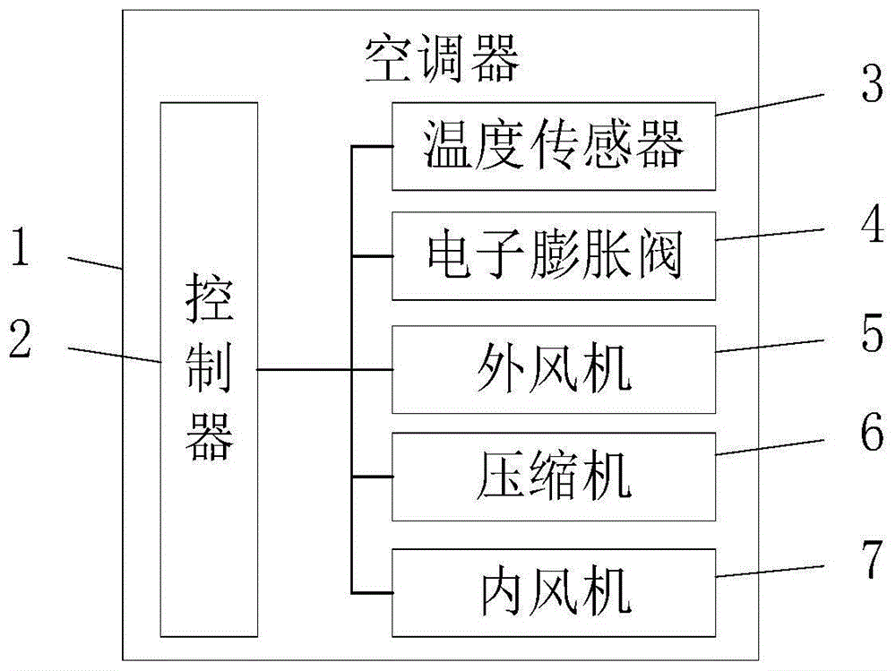 一种空调器吹出舒适风的控制方法和空调器与流程