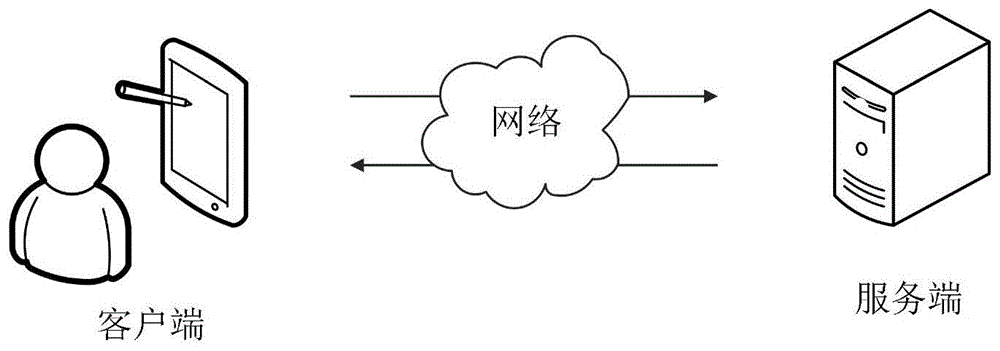 移动测试方法、装置、计算机设备及存储介质与流程