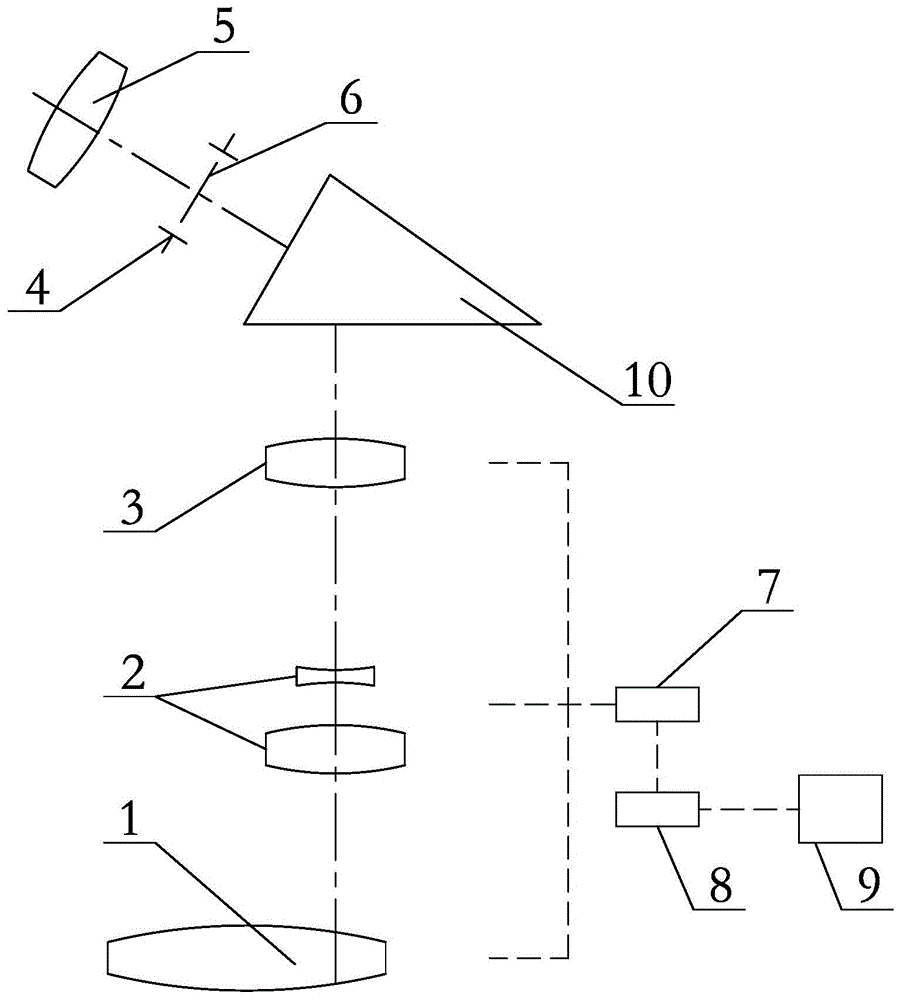 手术显微镜的制作方法