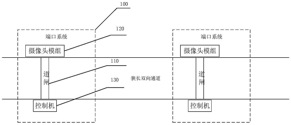 一种车辆通行系统、方法和装置及控制机与流程