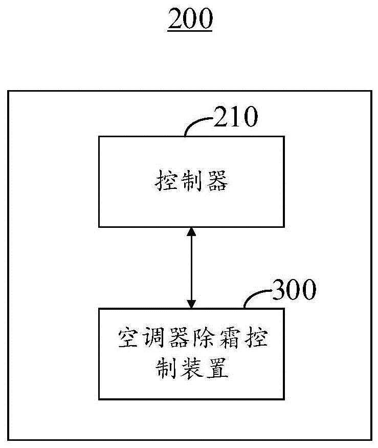 空调器除霜控制方法、装置及空调器与流程