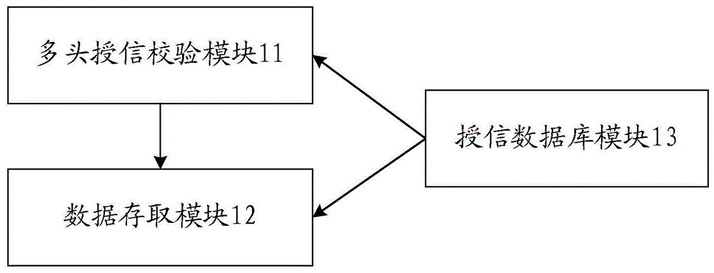 一种基于区块链的授信风控系统、方法、设备及介质与流程