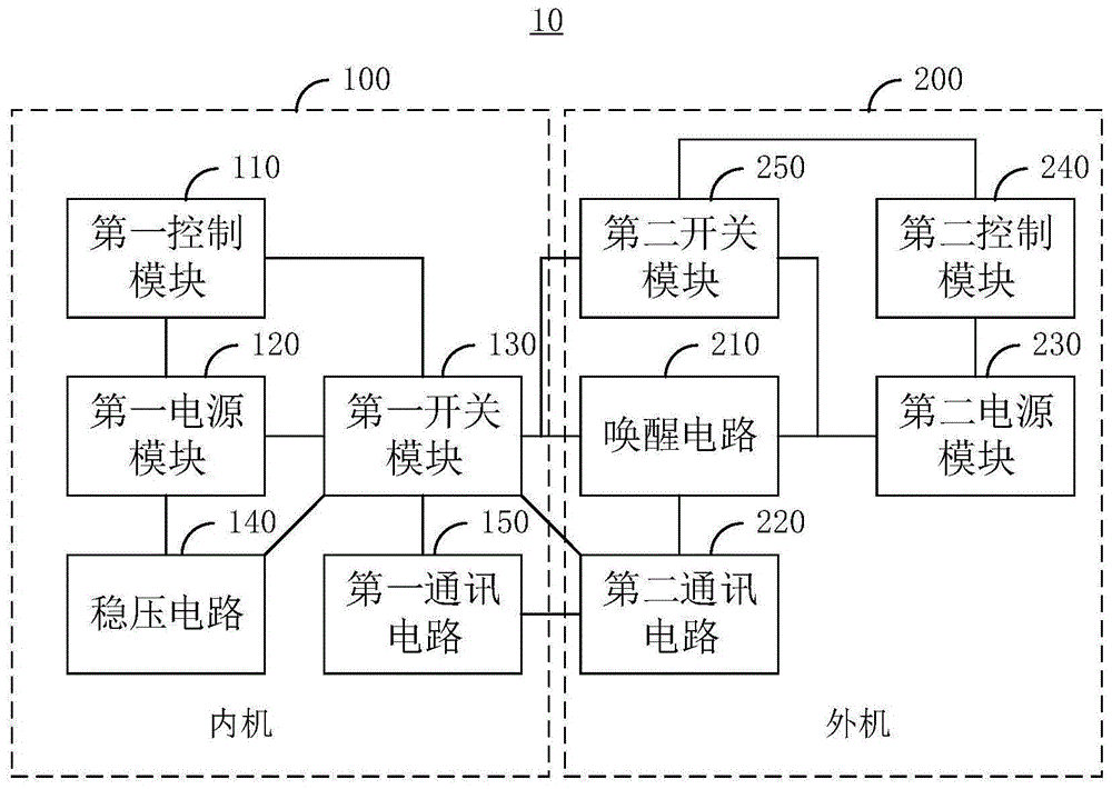 供电系统和空调器的制作方法