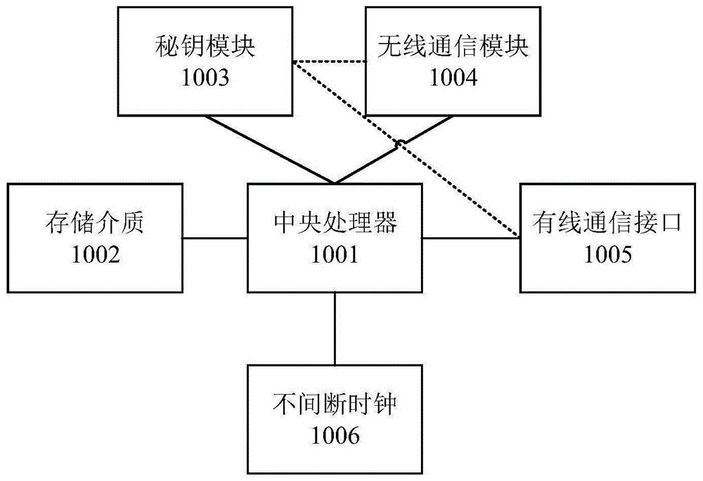 无人机的电子钥匙的制作方法