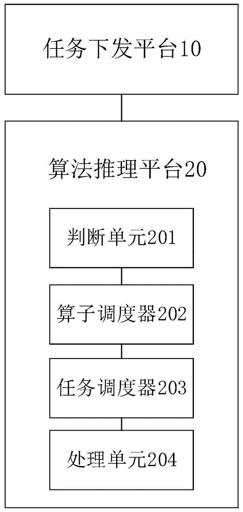 一种算法调度系统、方法及装置与流程