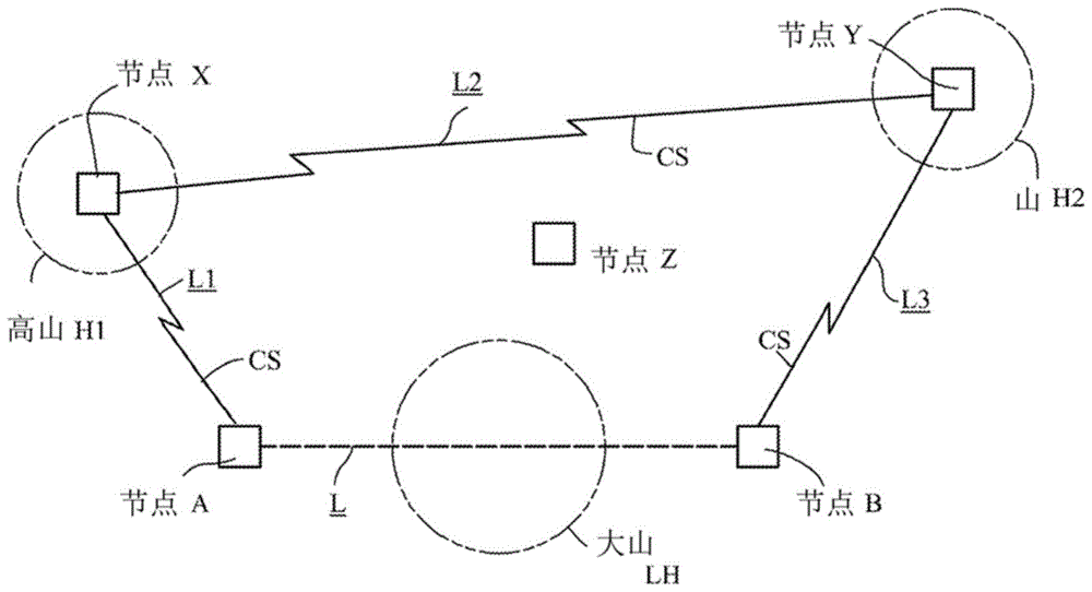 使用具有高增益天线的节点的无线电系统的制作方法