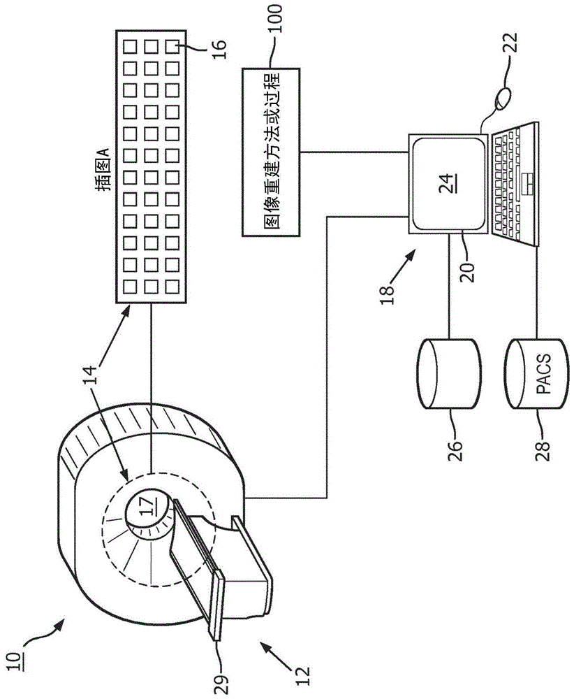 对具有重叠的全身正电子发射断层摄影(PET)扫描重建图像，并且改变个体床位的曝光时间的制作方法