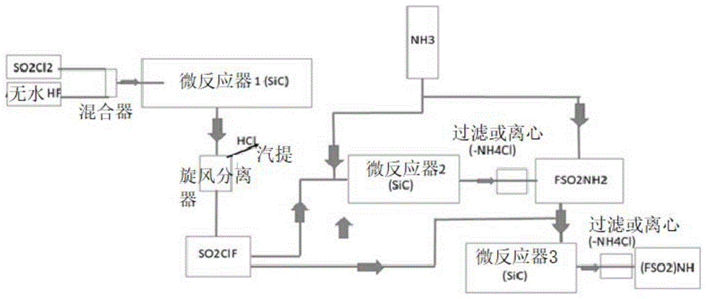 合成用于锂离子电池的氟化导电盐的新工艺的制作方法